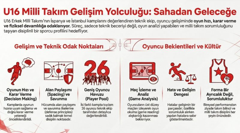 Turnuvadan Öte: U16 Jenerasyonunun Hazırlık Süreci