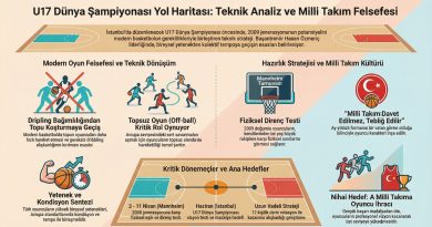 U17 Dünya Şampiyonası Yolunda Genç Devlerin Yol Haritası: Teknik Analiz ve Milli Takım Felsefesi U17 Dünya Şampiyonası Yolunda Genç Devlerin Yol Haritası: Teknik Analiz ve Milli Takım Felsefesi