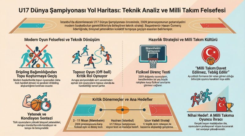 U17 Dünya Şampiyonası Yolunda Genç Devlerin Yol Haritası: Teknik Analiz ve Milli Takım Felsefesi