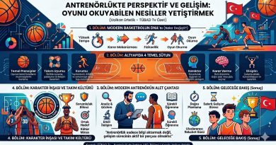 Antrenörlükte Perspektif ve Gelişim: Oyunu Okuyabilen Nesiller Yetiştirmek…
